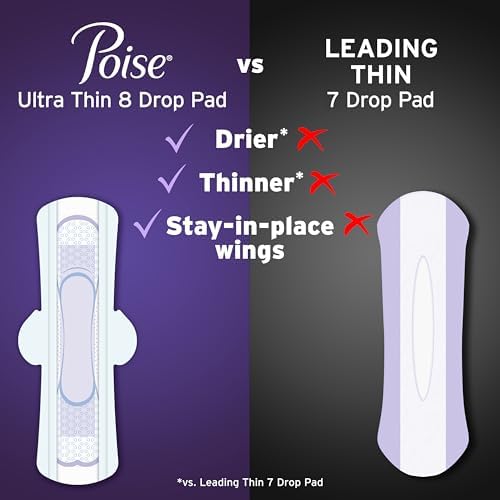 Poise Overnight Ultra Thin Pads with Wings for Bladder Leaks