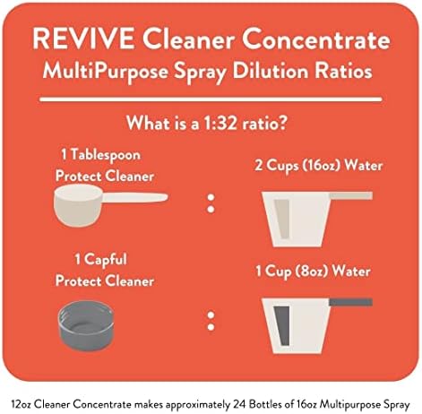 Immunity Boost Natural Cleaner Concentrate by REVIVEEO