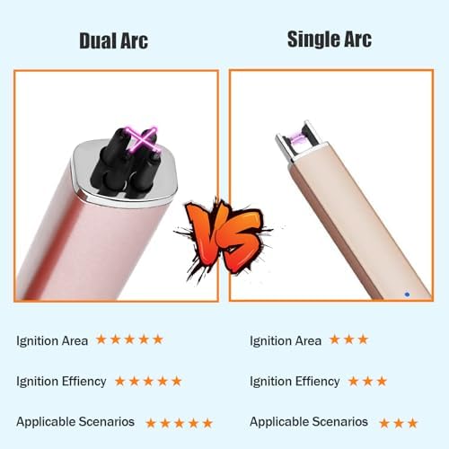 OEAGO Electric Candle Lighter Rechargeable USB