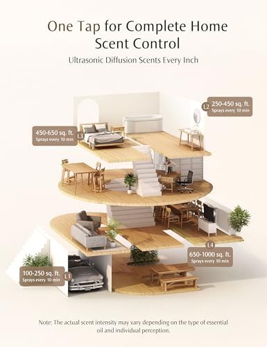 SenseFlow SF101 Waterless Ultrasonic Diffuser - Bergamot Essential Oil