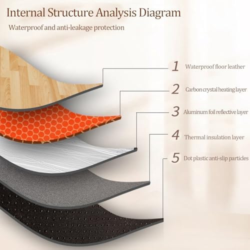 Electric Heating Carpet with 60 Level Thermostat and 12 Hour Timer