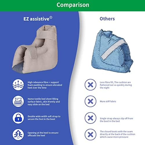 EZ Assistive Heel Protectors for Pressure Sores