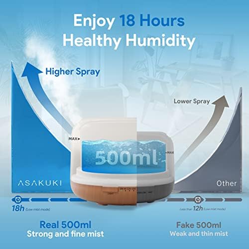ASAKUKI 500ml Essential Oil Diffuser with Remote Control Brown