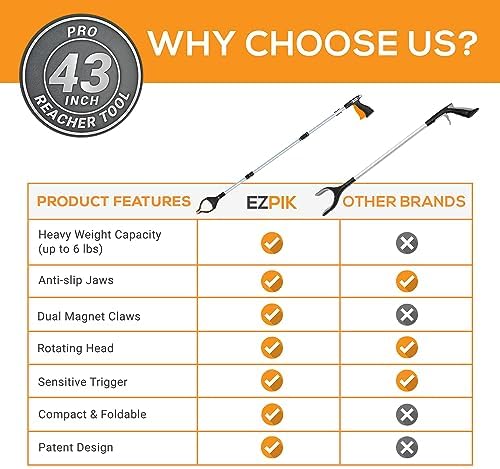 EZPIK Pro 43 Inch Foldable Reacher Tool for Seniors