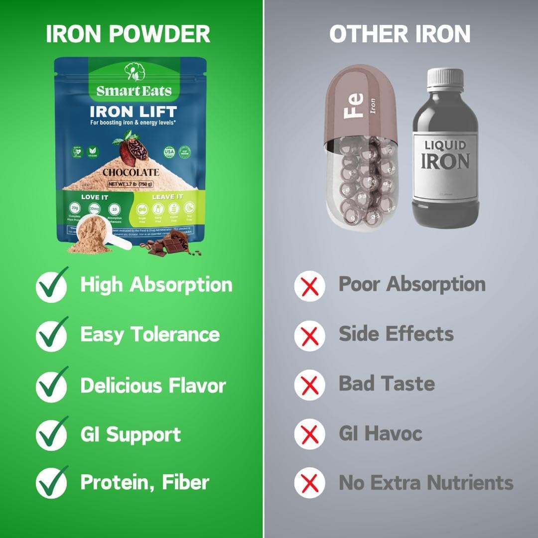 Smart Eats Iron Powder - 30 Scoops Chocolate Flavor