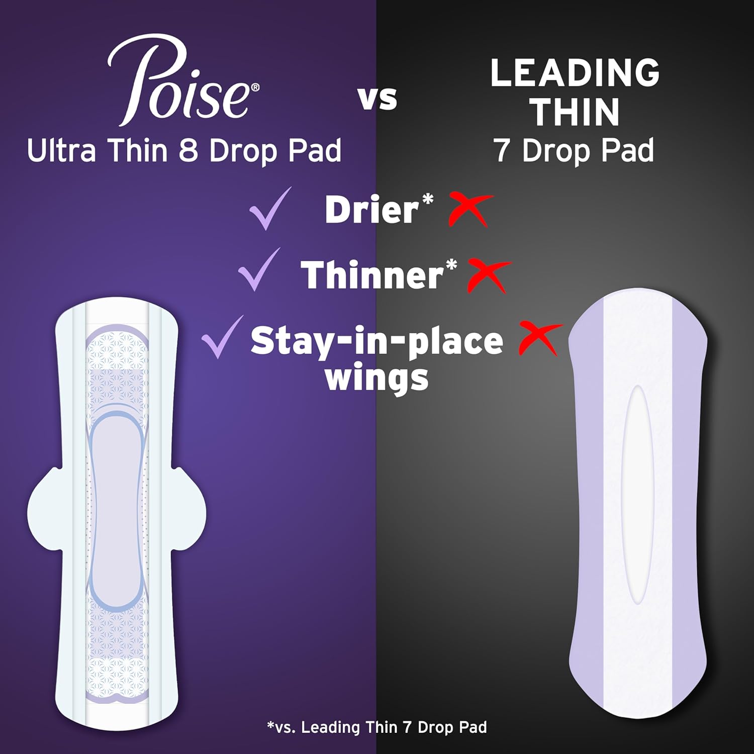 Poise Overnight Ultra Thin Pads with Wings for Bladder Leaks