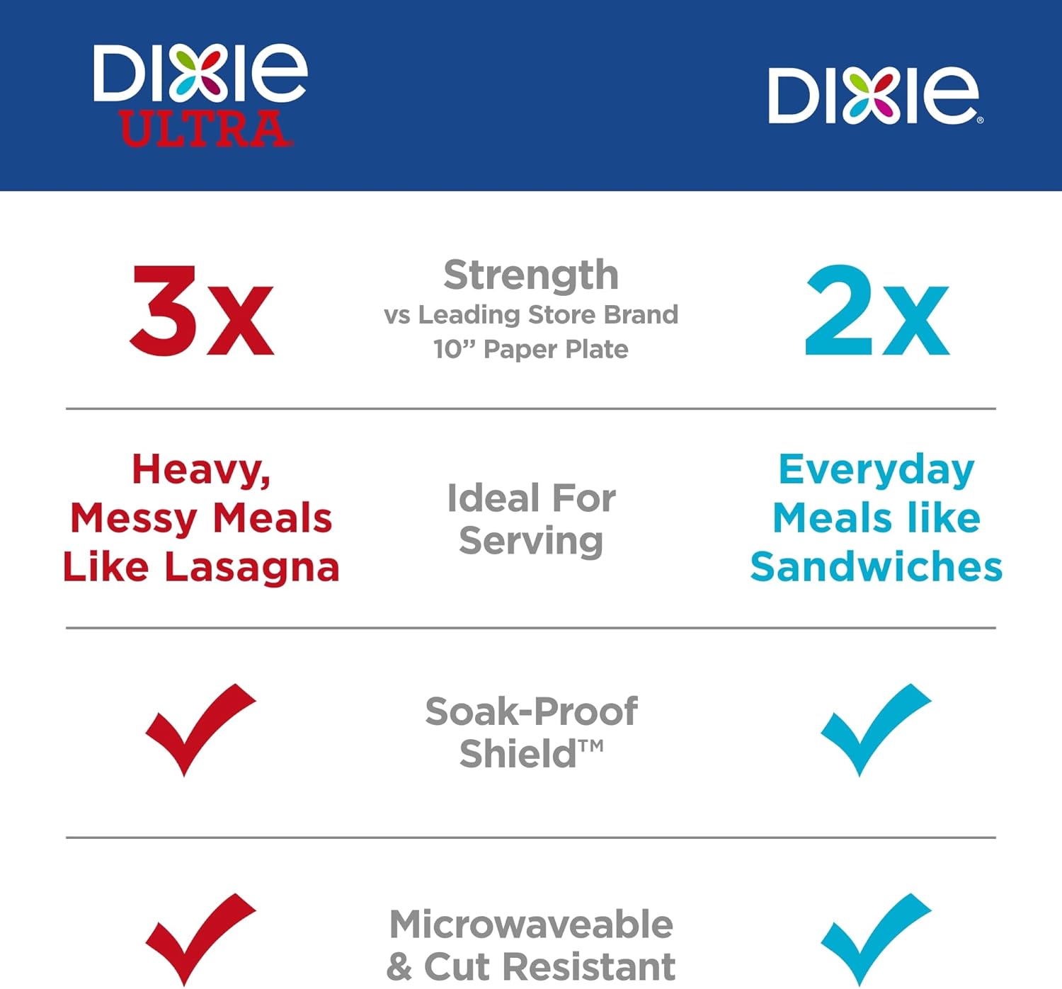 Dixie Large Paper Plates 10 Inch 204 Count 2X Stronger