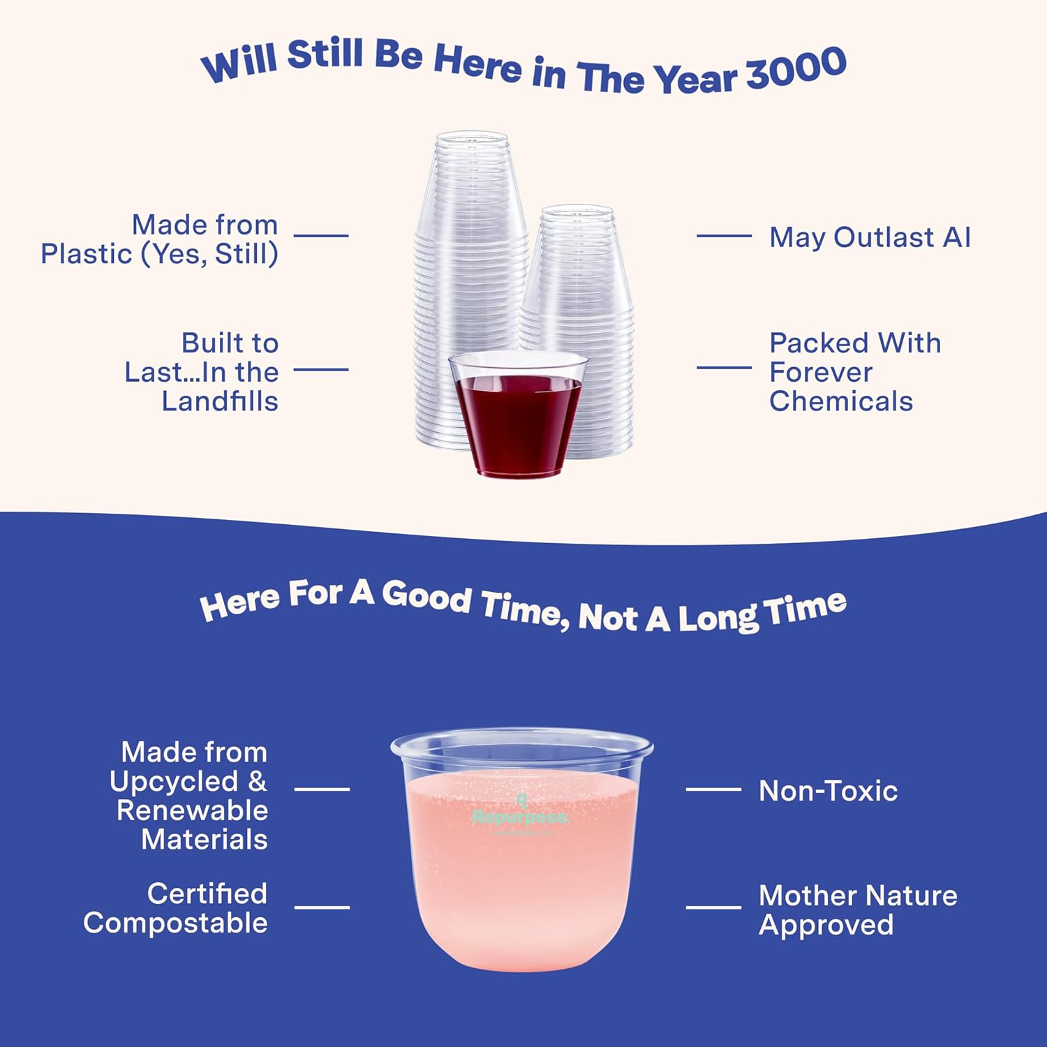 Repurpose Disposable Stemless Glasses 12oz 100 Cups