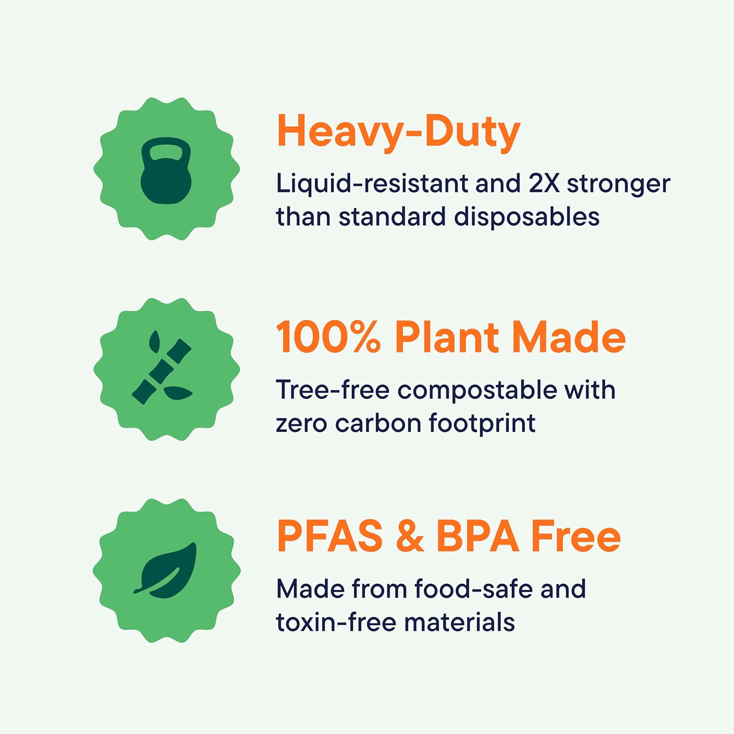 100 Compostable Paper Plates 50-Pack - BPI Certified PFAS-Free