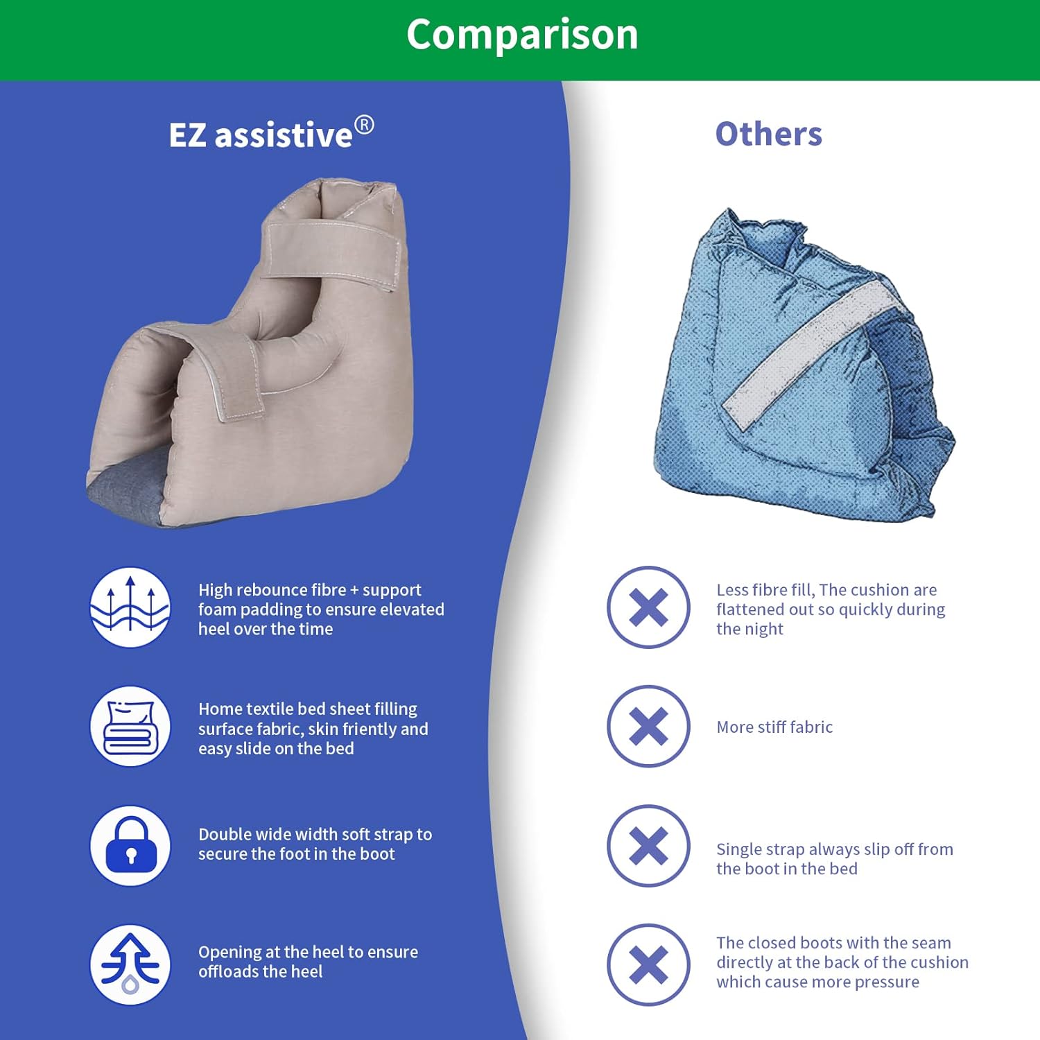 EZ Assistive Heel Protectors for Pressure Sores